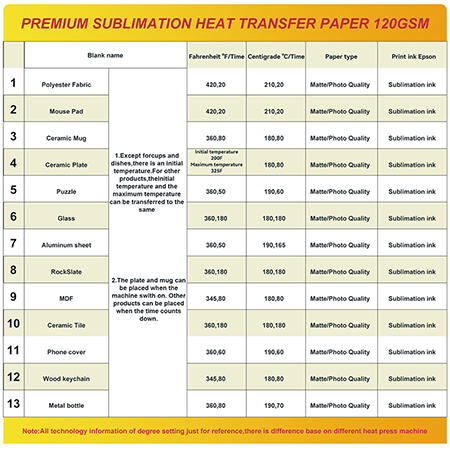 Papel de sublimación de secado rápido de 125g